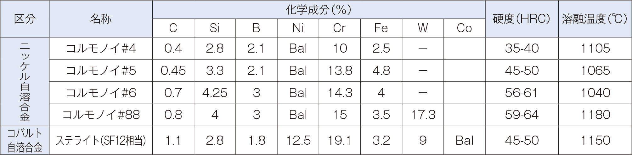 成分表画像